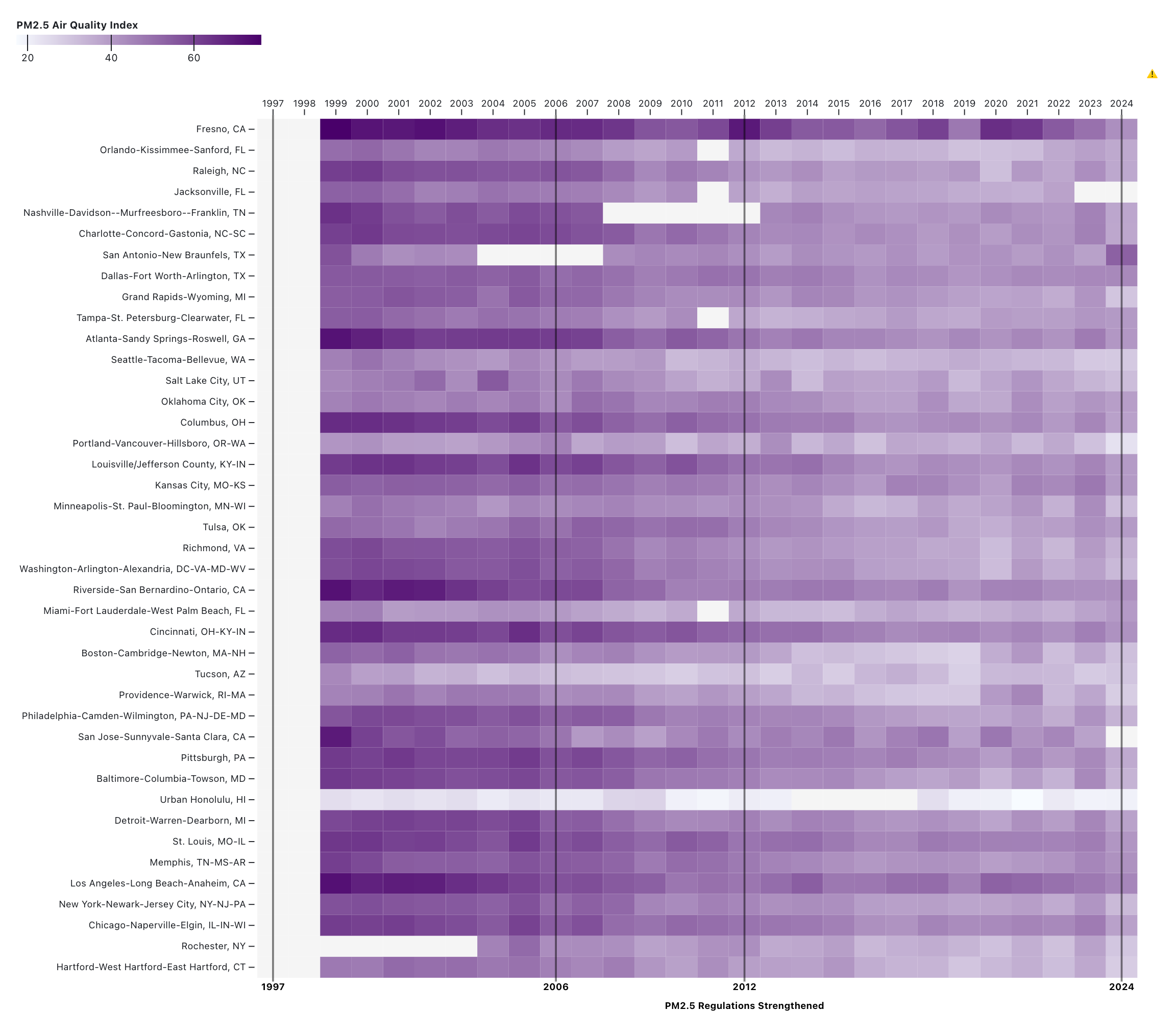 The impact of air quality regulations in the U.S.