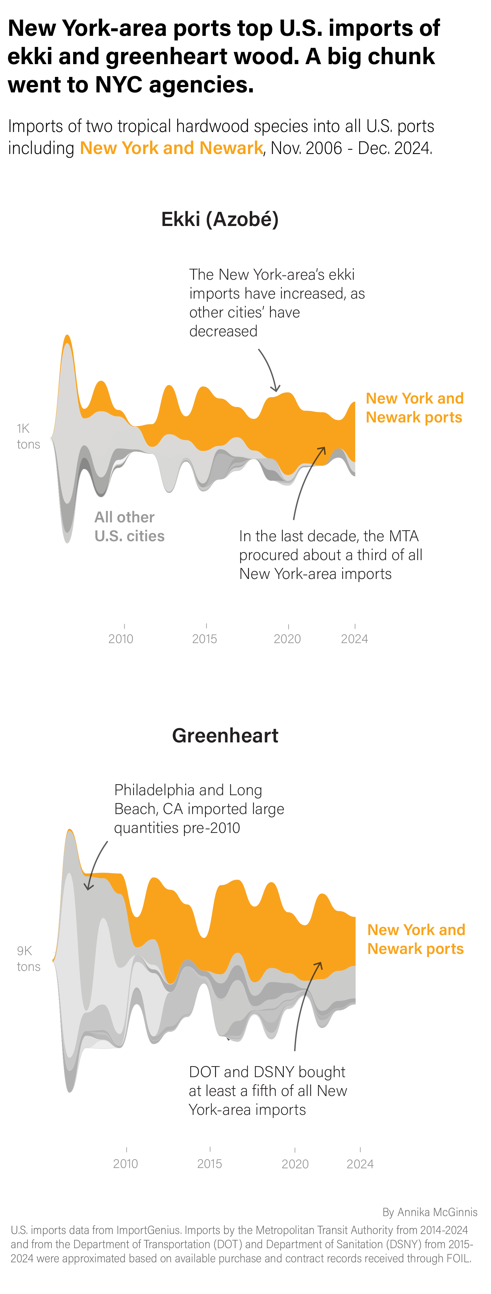 All Ekki Greenheart Imports