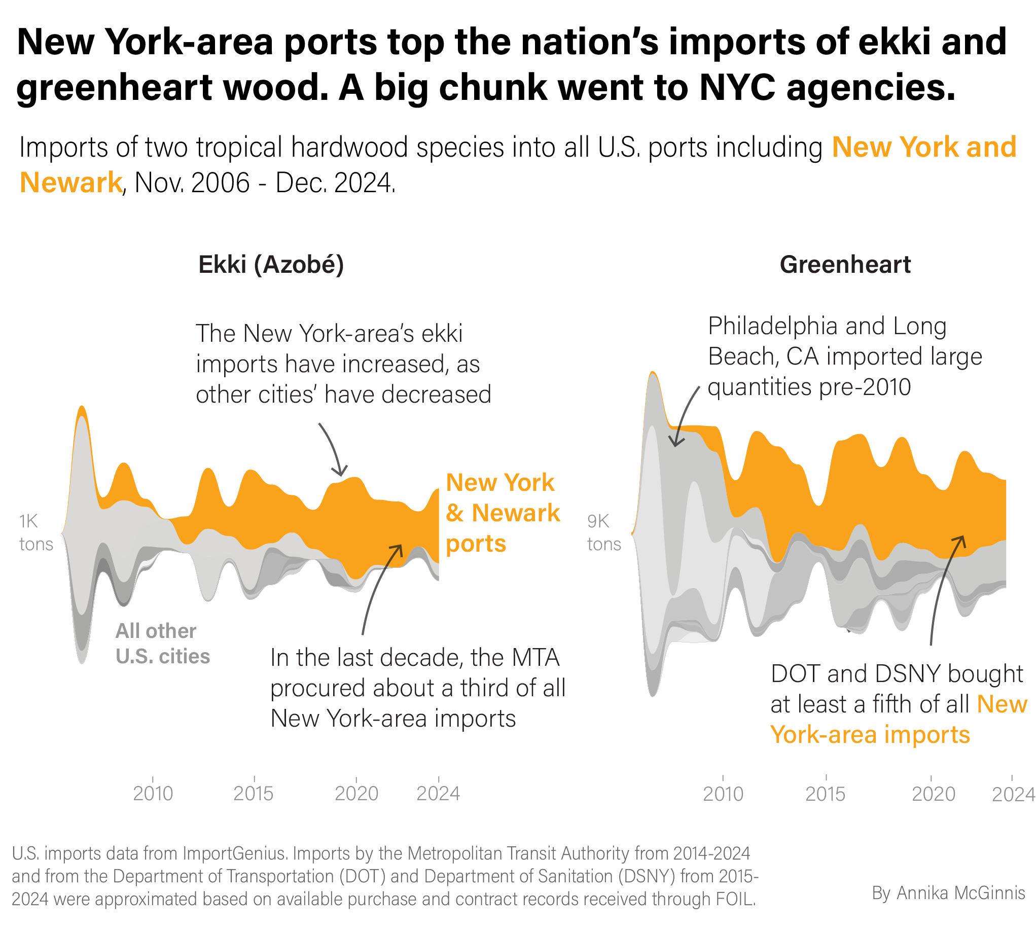 All Ekki Greenheart Imports