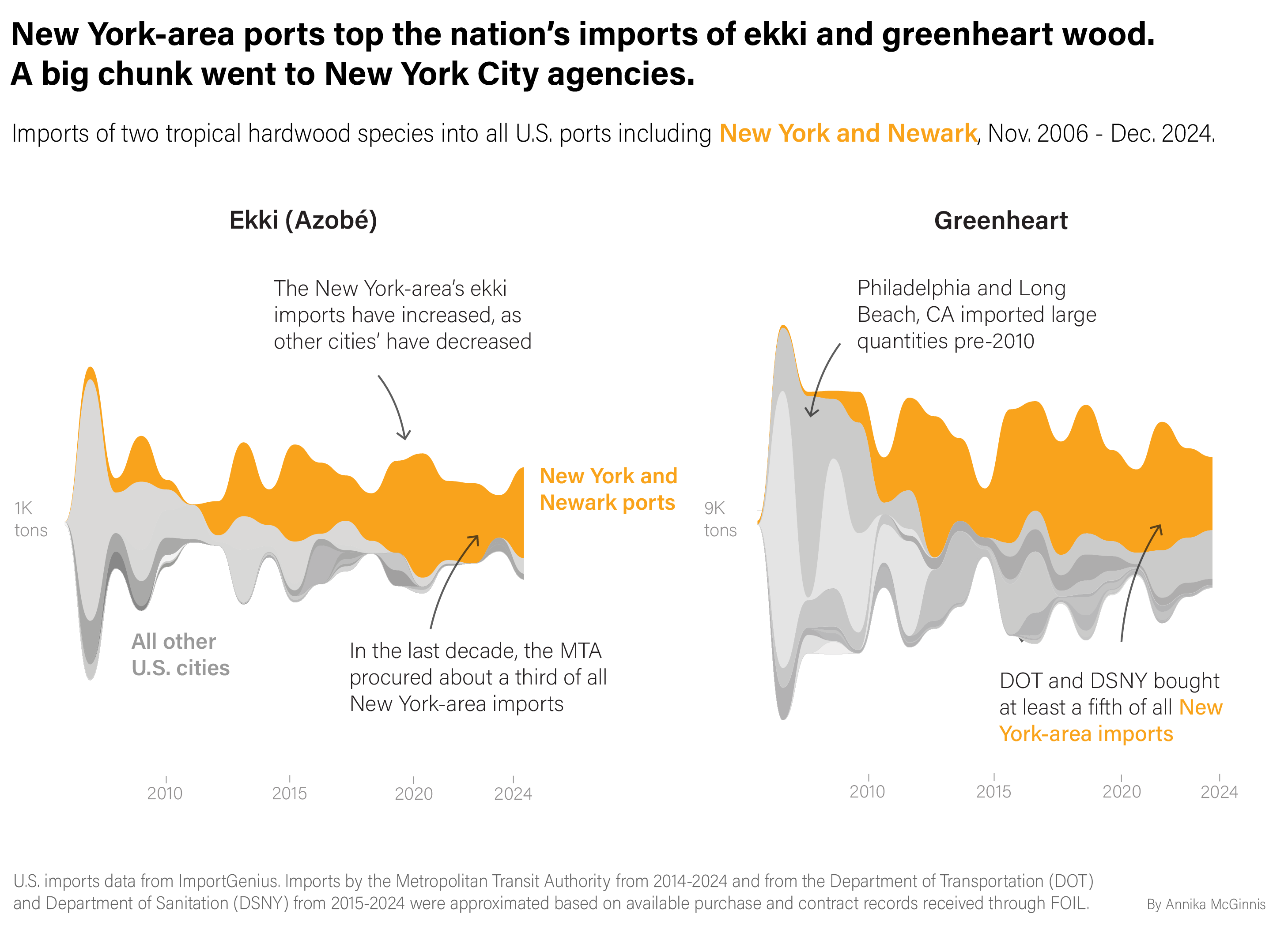 All Ekki Greenheart Imports